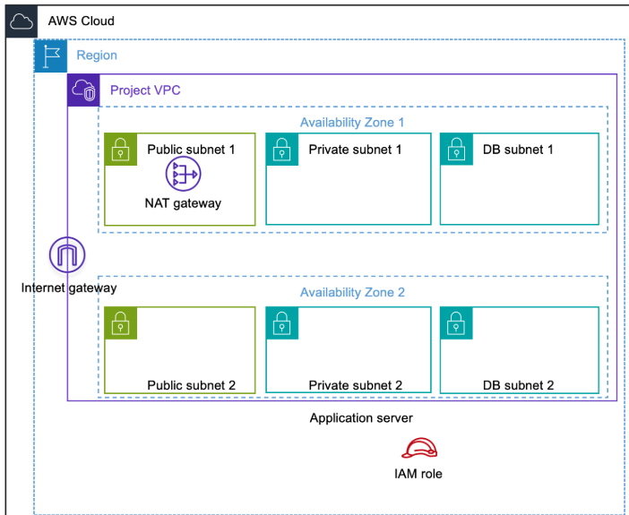 Enterprise Modernization