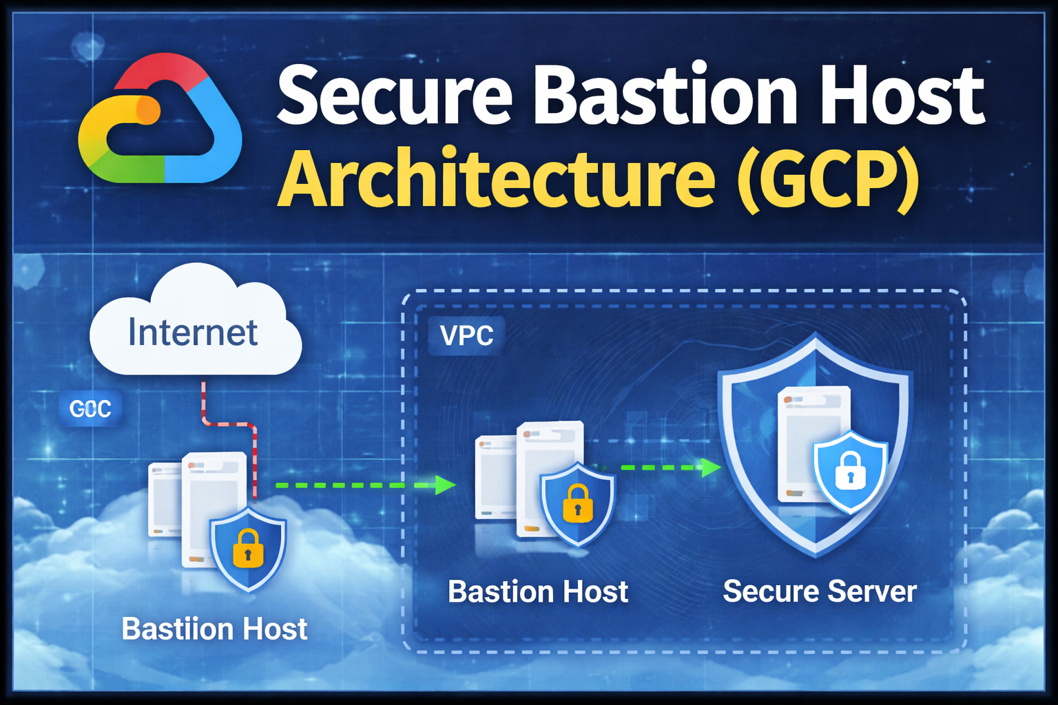 Secure Bastion Host Architecture on GCP