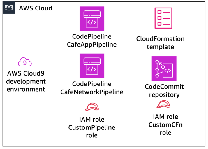 IaC CI/CD Automation
