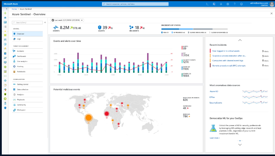 Azure Security Monitoring