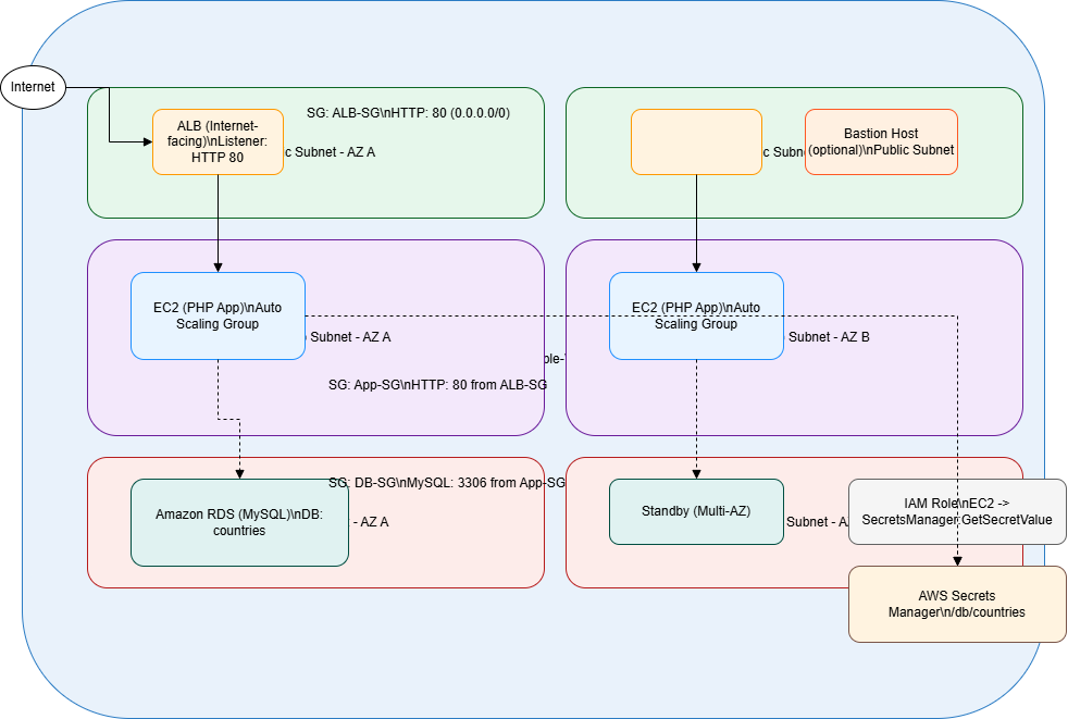 Architecture Diagram