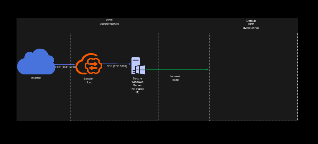 Architecture diagram