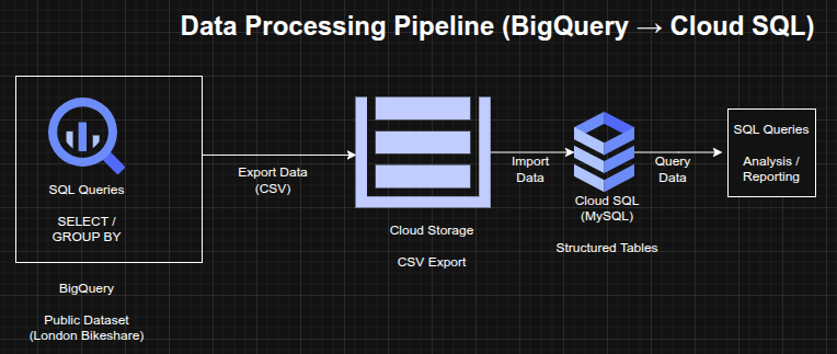 Architecture Diagram