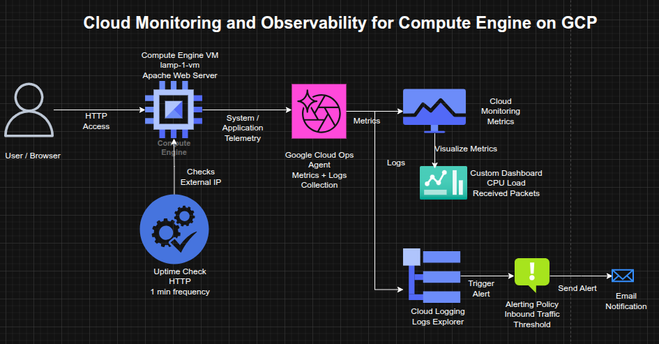 Architecture Diagram
