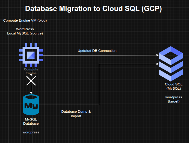 Architecture Diagram