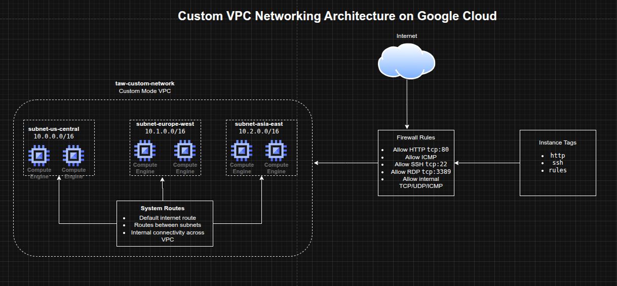 Architecture Diagram