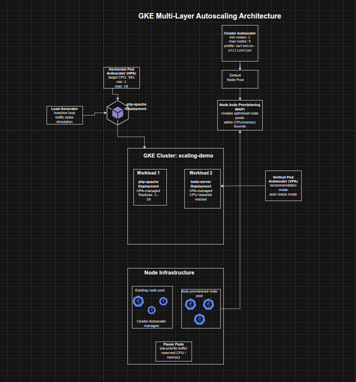 Architecture Diagram