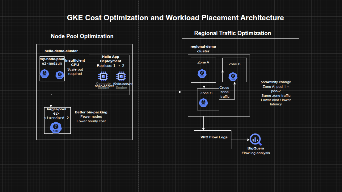 Architecture Diagram