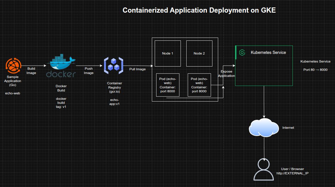 Architecture Diagram