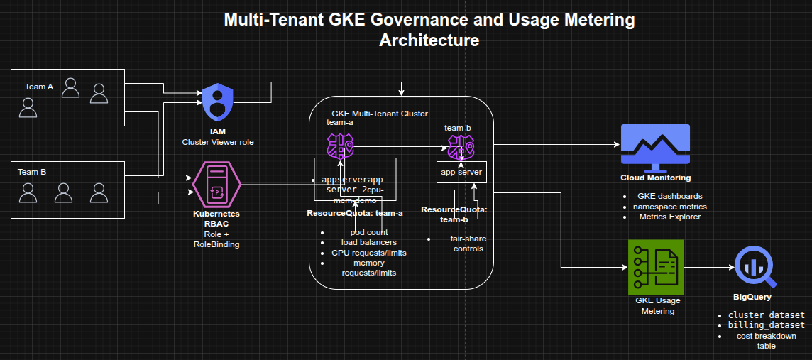 Architecture Diagram