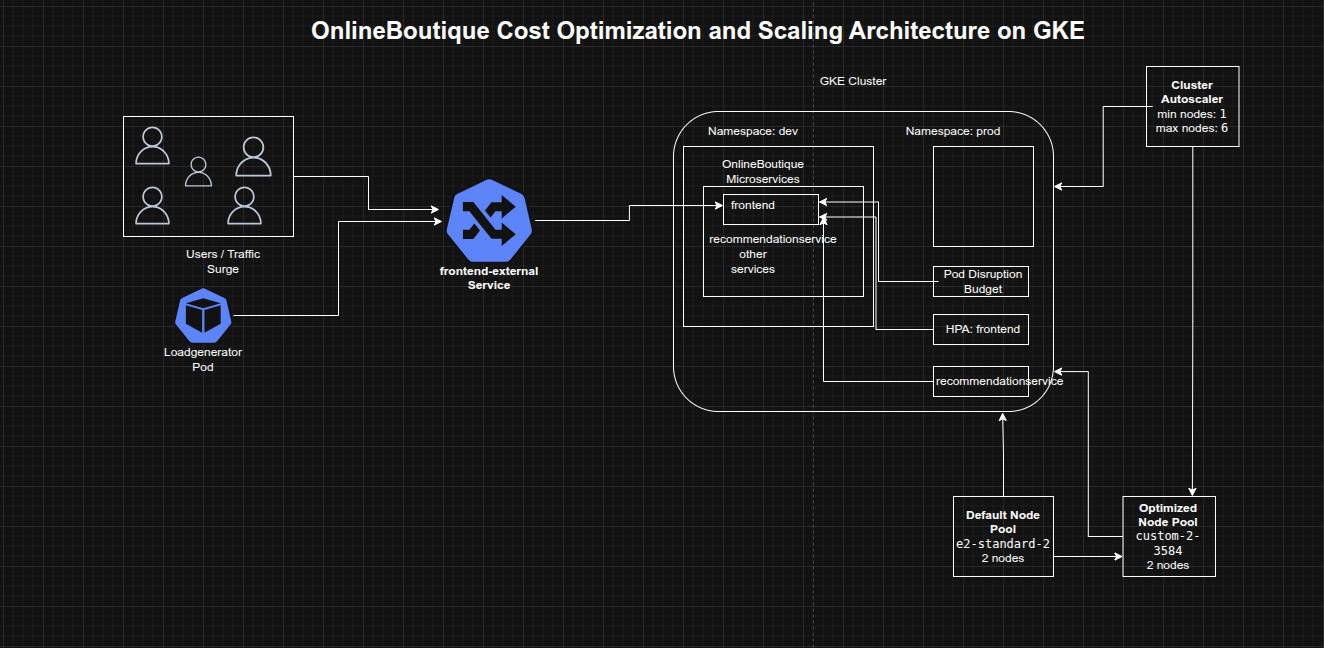 Architecture Diagram