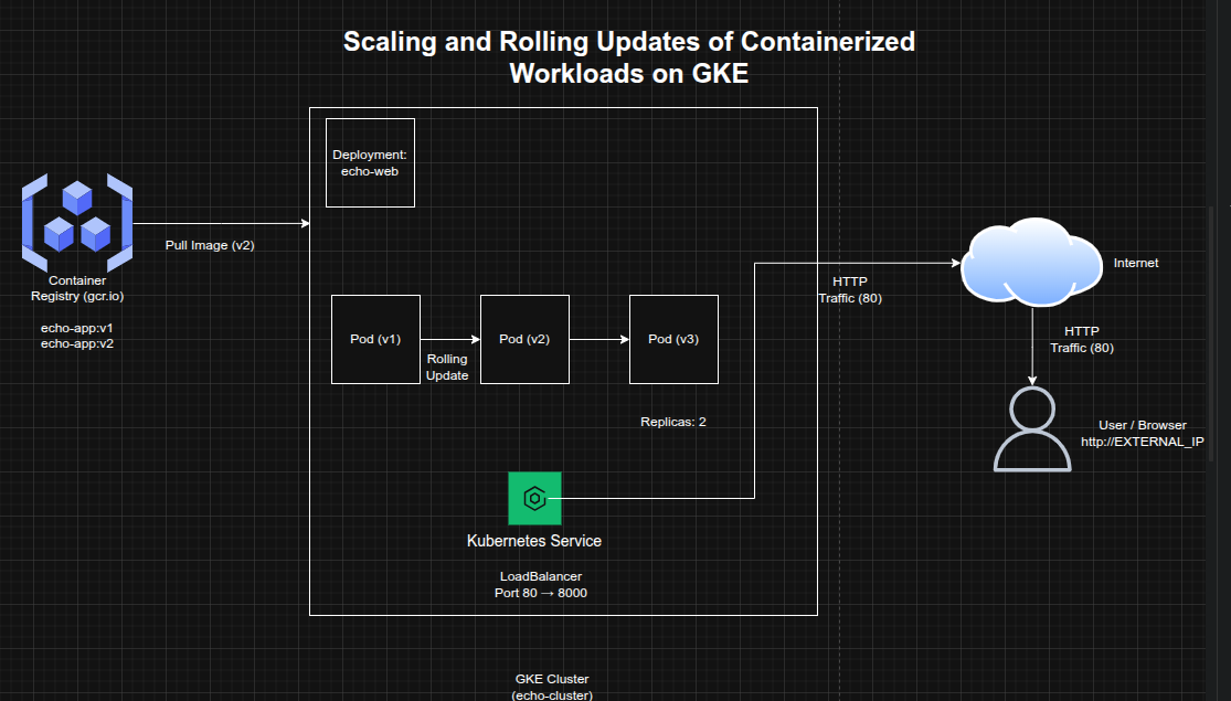 Architecture Diagram