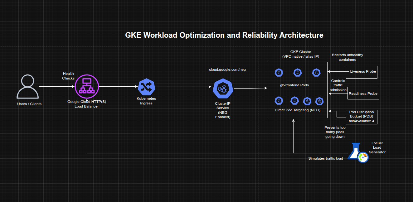 Architecture Diagram