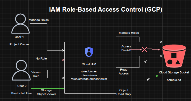 Architecture Diagram