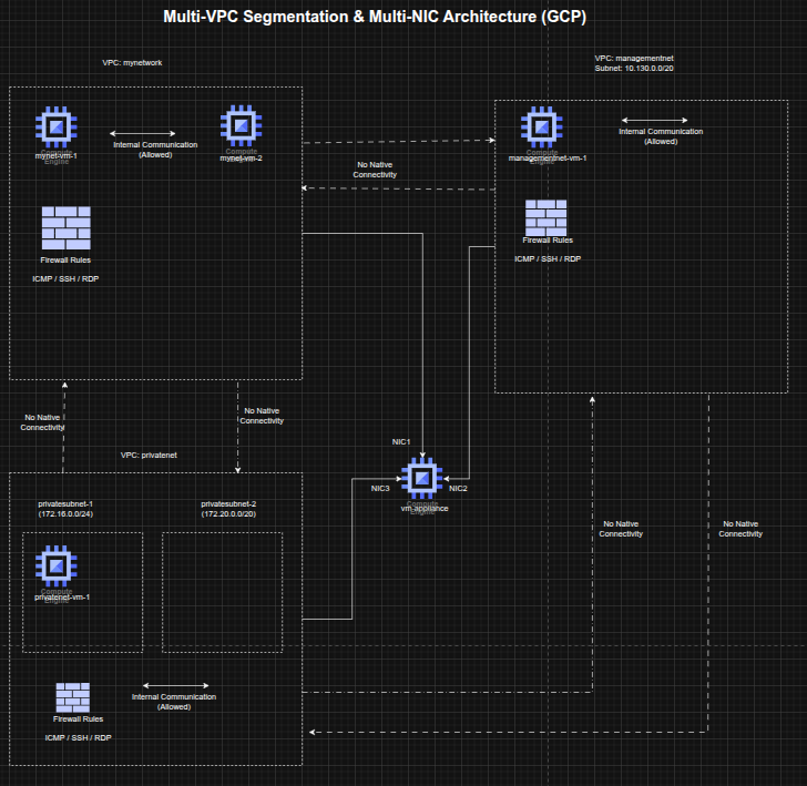 Architecture Diagram