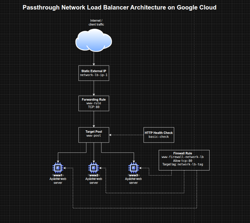 Architecture Diagram