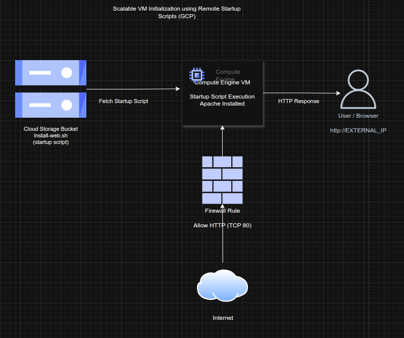 Architecture Diagram