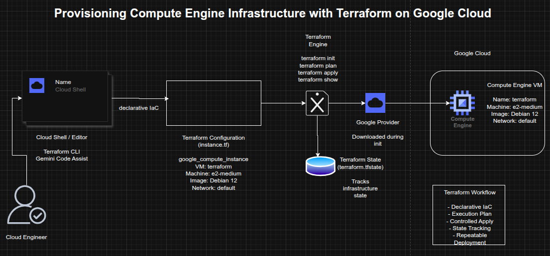 Architecture Diagram