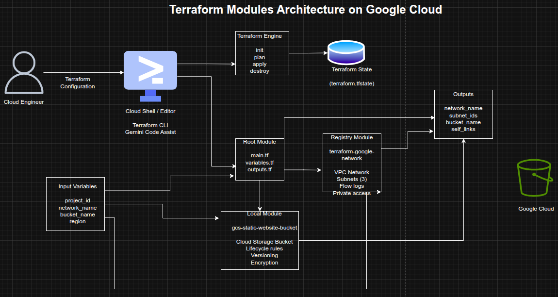 Architecture Diagram