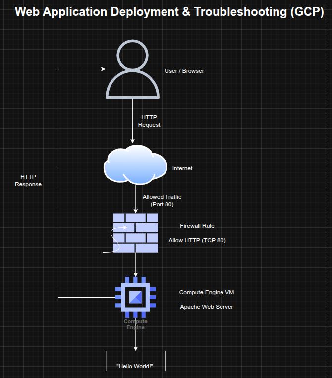Architecture Diagram