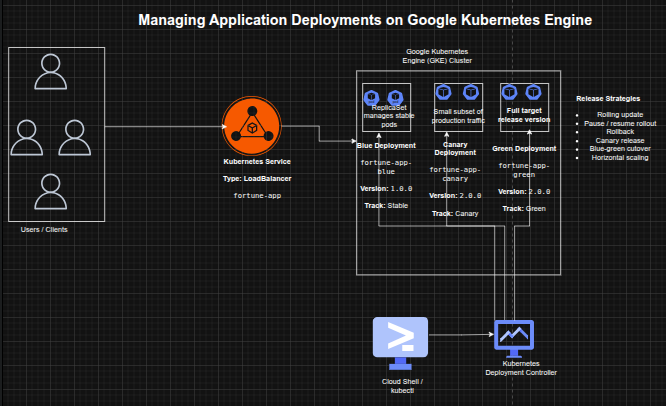 Architecture Diagram
